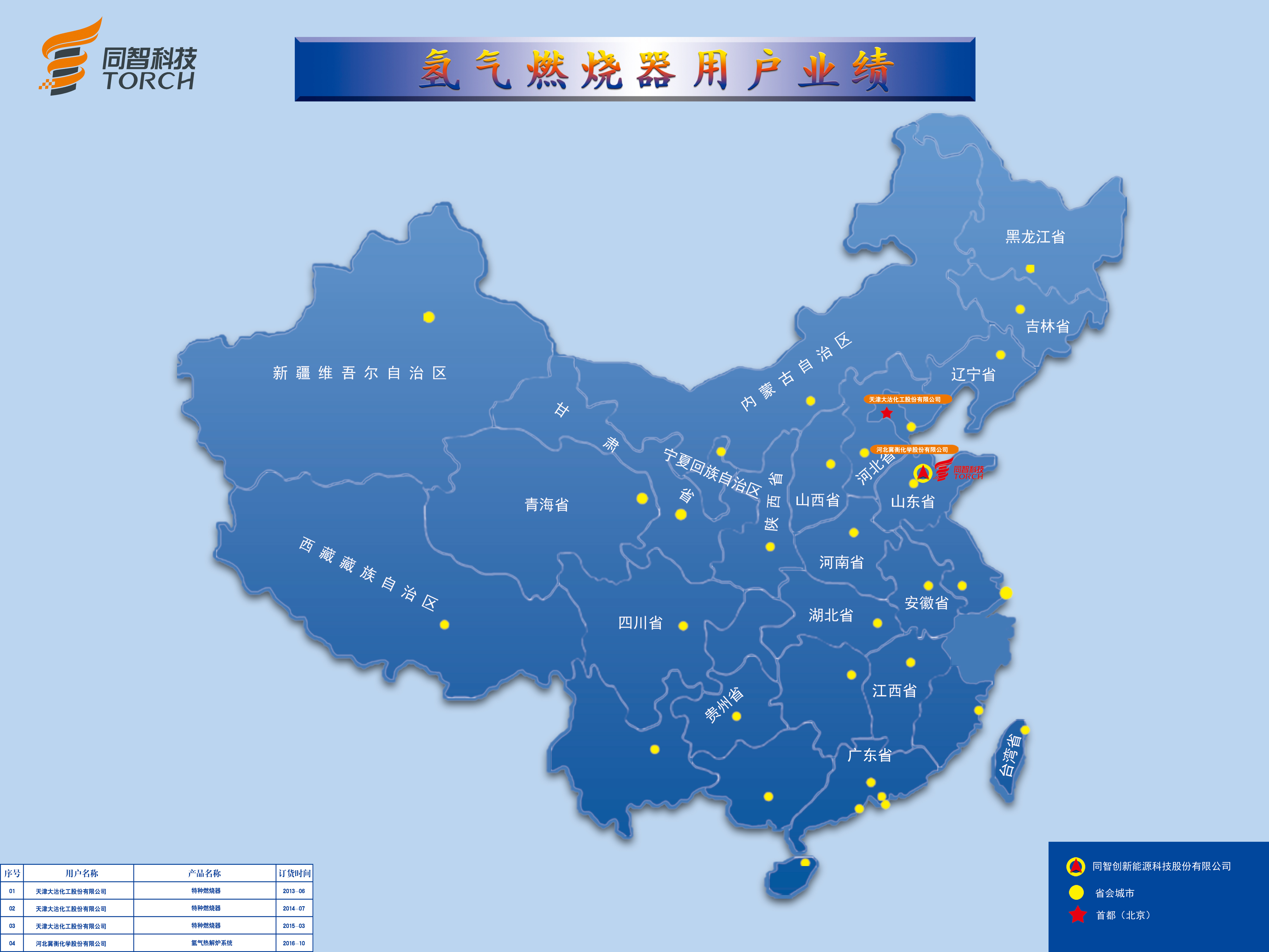 氢气燃烧器用户业绩表
