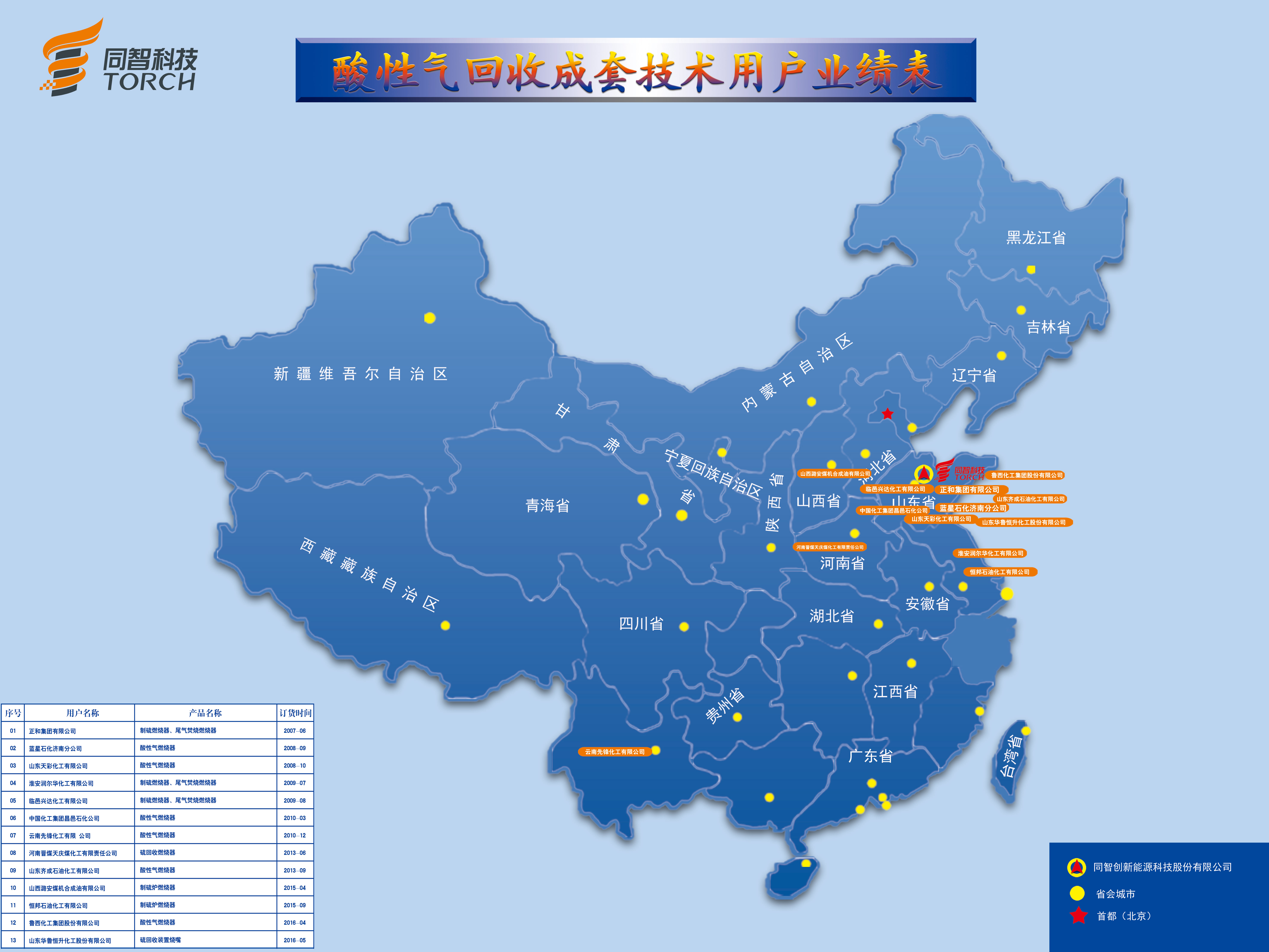 酸性气接纳手艺用户业绩表