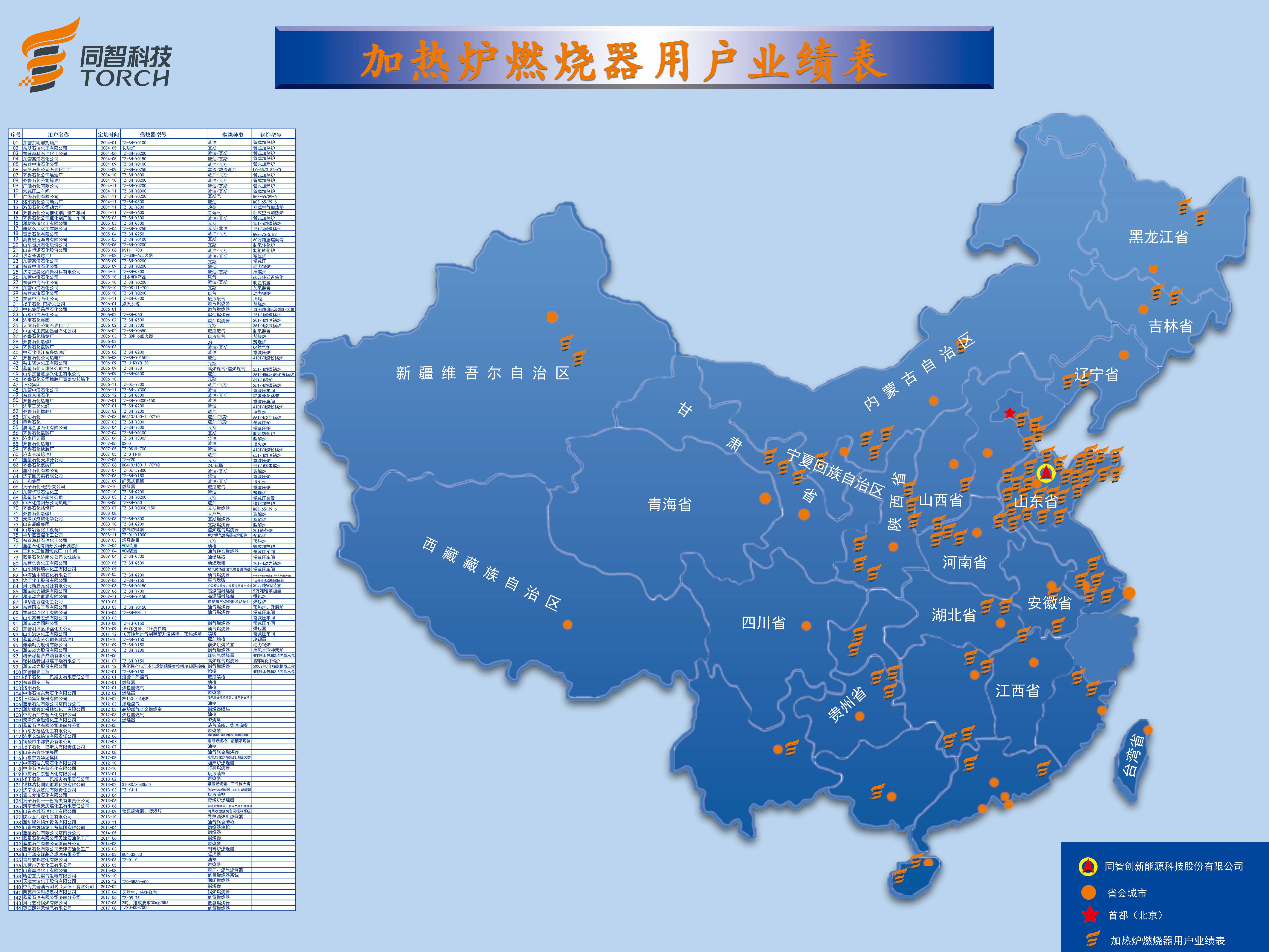 加热炉燃烧器用户业绩表